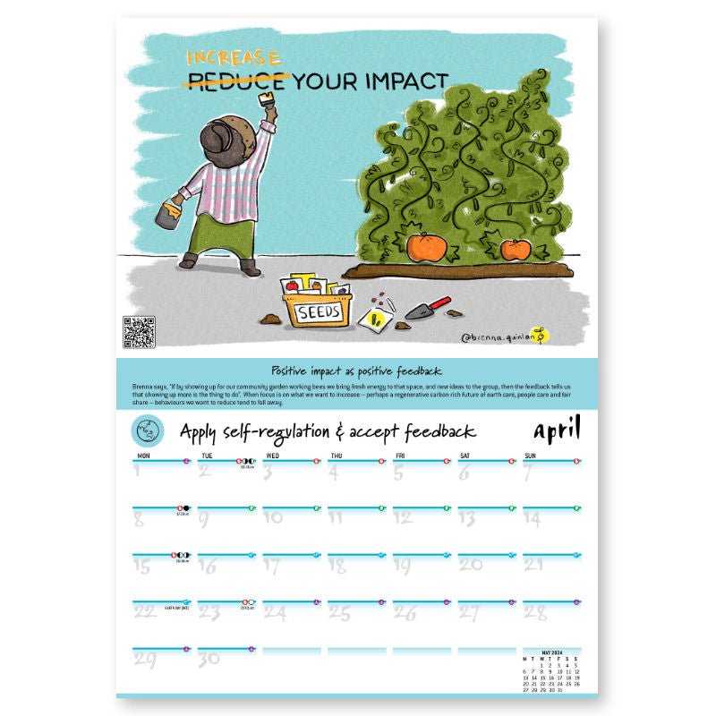 April Spread from 2024 Permaculture Calendar - Apply Self-regulation &amp; Accept Feedback, Urban Revolution.