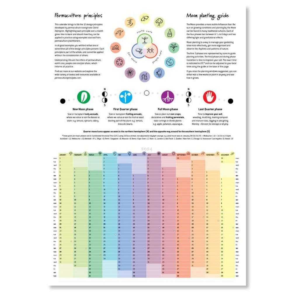 2024 Permaculture Calendar - Moon Planting Guide, Urban Revolution.