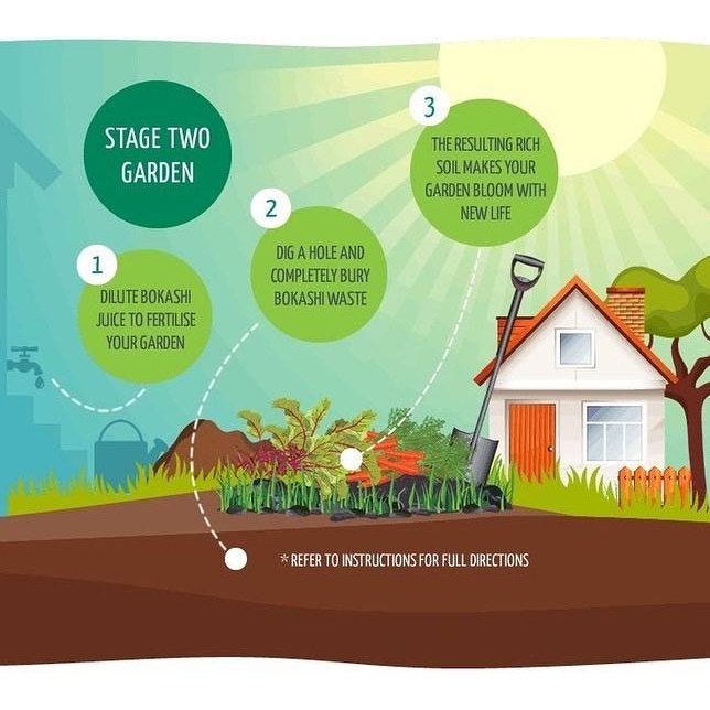 Bokashi One Composting System - Starter Kit - Urban Revolution